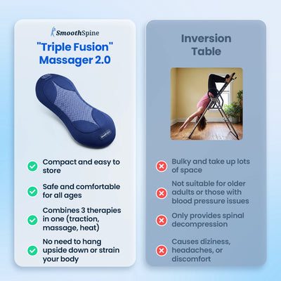 SmoothSpine™️Triple Fusion Massager 2.0