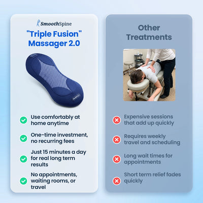 SmoothSpine™️Triple Fusion Massager 2.0