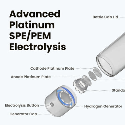 ⏰🔥LIMITED TIME 50% OFF!🔥50K+ SOLD! Hydrogen Water Bottle