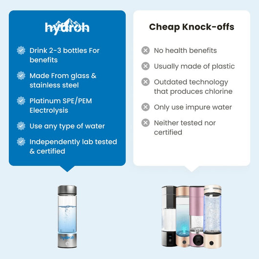 ⏰🔥LIMITED TIME 50% OFF!🔥50K+ SOLD! Hydrogen Water Bottle