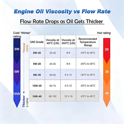 Portable Engine Oil Transfer Pump