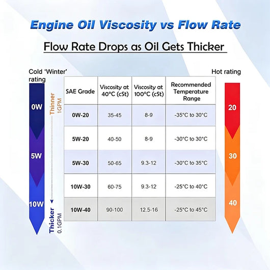 Portable Engine Oil Transfer Pump